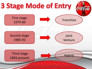First stage
1979-84
Second stage
1985-92
Third stage
1993-present
Franchise
Joint
Venture
Hybrid
 