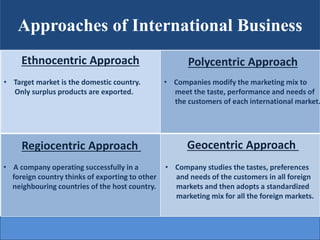 Approaches of International Business
Ethnocentric Approach
• Target market is the domestic country.
Only surplus products ...