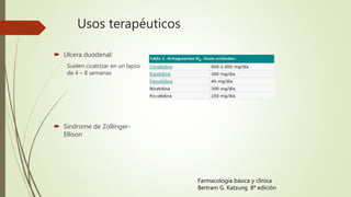 Usos terapéuticos
 Ulcera duodenal:
Suelen cicatrizar en un lapso
de 4 – 8 semanas
 Sindrome de Zollinger-
Ellison
Farmacología básica y clínica
Bertram G. Katzung 8ª edición
 