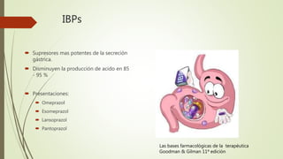 IBPs
 Supresores mas potentes de la secreción
gástrica.
 Disminuyen la producción de acido en 85
- 95 %
 Presentaciones:
 Omeprazol
 Esomeprazol
 Lansoprazol
 Pantoprazol
Las bases farmacológicas de la terapéutica
Goodman & Gilman 11ª edición
 