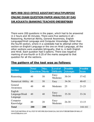 FOR STUDY MATERIAL OF ALL POST OF IBPS RRB 2014 EXAM CALL DAS SIR AT 09038870684 OR MAIL AT 
tamal253@yahoo.com 
IBPS RRB 2013 OFFICE ASSISTANT MULTIPURPOSE ONLINE EXAM QUESTION PAPER ANALYSIS BY DAS SIR,KOLKATA (BANKING TEACHER) 09038870684 
There were 200 questions in the paper, which had to be answered in 2 hours and 30 minutes. There were five sections in all - Reasoning, Numerical Ability, General Awareness, English Language/Hindi Language and Computer Knowledge. Other than the fourth section, where in a candidate had to attempt either the section on English Language or the one on Hindi Language, all the other sections were available bilingually, that is, in both English and Hindi. Each question had 5 options. There was negative marking of one-fourth or 0.25 of the marks assigned to that question for all the sections. The pattern of the test was as follows: 
Section Total Questions Max. Marks Level of Difficulty Possible Attempts Possible Score 
Reasoning 
40 
50 
Easy- Moderate 
30-34 
37-42 Numerical Ability 40 50 Easy 34-36 40-45 
General Awareness 
40 
40 
Moderate 
25 
21-23 English Language/Hindi Language 40 40 Easy- Moderate 35-38 33-36 
Computer Knowledge 
40 
20 
Easy- Moderate 
26-30 
13-15 Total 200 200 144-161  