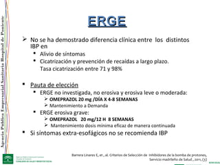 AgenciaPúblicaEmpresarialSanitariaHospitaldePoniente
Barrera Linares E, et , al. Criterios de Selección de Inhibidores de la bomba de protones,
Servicio madrileño de Salud , 2011, (3)
ERGEERGE
 No se ha demostrado diferencia clínica entre los distintos
IBP en
 Alivio de síntomas
 Cicatrización y prevención de recaídas a largo plazo.
Tasa cicatrización entre 71 y 98%
 Pauta de elección
 ERGE no investigada, no erosiva y erosiva leve o moderada:
 OMEPRAZOL 20 mg /DÍA X 4-8 SEMANAS
 Mantenimiento a Demanda
 ERGE erosiva grave:
 OMEPRAZOL 20 mg/12 H 8 SEMANAS
 Mantenimiento dosis mínima eficaz de manera continuada
 Si síntomas extra-esofágicos no se recomienda IBP
 