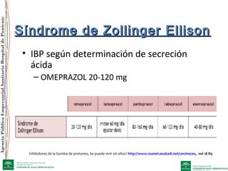 AgenciaPúblicaEmpresarialSanitariaHospitaldePoniente
Síndrome de Zollinger EllisonSíndrome de Zollinger Ellison
• IBP según determinación de secreción
ácida
– OMEPRAZOL 20-120 mg
Inhibidores de la bomba de protones, Se puede vivir sin ellos? http://www.osanet.euskadi.net/cevime/es, vol 18 N3
 