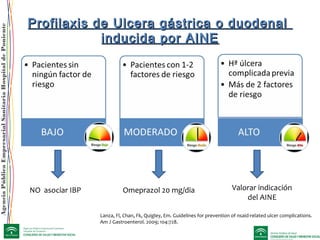 AgenciaPúblicaEmpresarialSanitariaHospitaldePoniente
Profilaxis de Ulcera gástrica o duodenalProfilaxis de Ulcera gástrica o duodenal
inducida por AINEinducida por AINE
Lanza, Fl, Chan, Fk, Quigley, Em. Guidelines for prevention of nsaid-related ulcer complications.
Am J Gastroenterol. 2009; 104:728.
NO asociar IBP Omeprazol 20 mg/dia Valorar indicación
del AINE
 