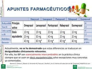 AgenciaPúblicaEmpresarialSanitariaHospitaldePoniente
APUNTES FARMACÉUTICOS:APUNTES FARMACÉUTICOS:
Actualmente, no se ha demostrado que estas diferencias se traduzcan en
desigualdades clínicamente relevantes.
Por ello, los IBP son esencialmente intercambiables en la práctica clínica
siempre que se usen en dosis equipotenciales salvo excepciones muy concretas
ya comentadas.
Barrera E, Gómez E, Mataix A, Parramón M, Pascual J, Revilla E, et al. Criterios de selección de IBP. [internet]. Madrid oct 2011
 