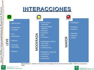 AgenciaPúblicaEmpresarialSanitariaHospitaldePoniente
INTERACCIONESINTERACCIONES
Micromedex 2.0 , Stockley: Interacciones Farmacológicas 3ª ed. De Karen Baxter (2009) Y Bot Plus (actualización
2009)
 