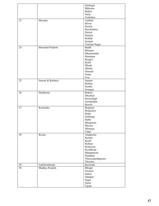 17
Jamnagar
Mehsana
Rajkot
Surat
Vadodara
23 Haryana Ambala
Hissar
Karnal
Kurukshetra
Palwal
Panipat
Rohtak
Sonipat
Yamuna Nagar
24 Himachal Pradesh Baddi
Bilaspur
Dharamshala
Hamirpur
Kangra
Kullu
Mandi
Shimla
Sirmaur
Solan
Una
25 Jammu & Kashmir Jammu
Kathua
Samba
Srinagar
26 Jharkhand Bokaro
Dhanbad
Hazaribagh
Jamshedpur
Ranchi
27 Karnataka Belgaum
Bengaluru
Bidar
Gulbarga
Hubli
Mangalore
Mysore
Shimoga
Udipi
28 Kerala Alappuzha
Kannur
Kochi
Kollam
Kottayam
Kozhikode
Malappuram
Palakkad
Thiruvananthpuram
Thrichur
29 Lakshwadweep Kavarrati
30 Madhya Pradesh Bhopal
Gwalior
Indore
Jabalpur
Sagar
Satna
Ujjain
 