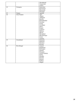 19
Thoothukodi
Tirunelvelli
Vellore
42 Telangana Hyderabad
Karimnagar
Khammam
Warangal
43 Tripura Agartala
44 Uttar Pradesh Agra
Aligarh
Allahabad
Bareilly
Bulandhshaher
Faizabad
Gonda
Gorakhpur
Jhansi
Kanpur
Lucknow
Mathura
Meerut
Moradabad
Muzaffarnagar
Unnao
Varanasi
45 Uttarakhand Dehradun
Haldwani
Haridwar
Roorkee
46 West Bengal Asansol
Bardhaman
Berhampur
Dumkal
Durgapur
Greater Kotkata
Haldia
Hooghly
Howrah
Kalyani
Kolkata
Siliguri
 