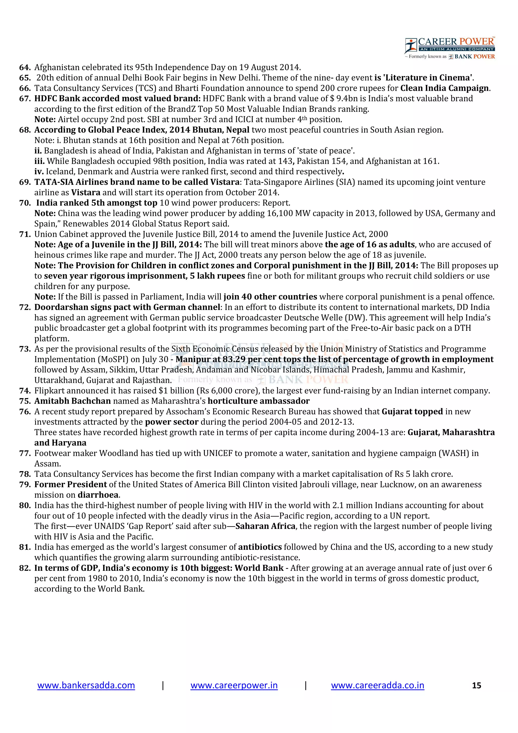 www.bankersadda.com | www.careerpower.in | www.careeradda.co.in 15
64. Afghanistan celebrated its 95th Independence Day on 19 August 2014.
65. 20th edition of annual Delhi Book Fair begins in New Delhi. Theme of the nine- day event is 'Literature in Cinema'.
66. Tata Consultancy Services (TCS) and Bharti Foundation announce to spend 200 crore rupees for Clean India Campaign.
67. HDFC Bank accorded most valued brand: HDFC Bank with a brand value of $ 9.4bn is India’s most valuable brand
according to the first edition of the BrandZ Top 50 Most Valuable Indian Brands ranking.
Note: Airtel occupy 2nd post. SBI at number 3rd and ICICI at number 4th position.
68. According to Global Peace Index, 2014 Bhutan, Nepal two most peaceful countries in South Asian region.
Note: i. Bhutan stands at 16th position and Nepal at 76th position.
ii. Bangladesh is ahead of India, Pakistan and Afghanistan in terms of 'state of peace'.
iii. While Bangladesh occupied 98th position, India was rated at 143, Pakistan 154, and Afghanistan at 161.
iv. Iceland, Denmark and Austria were ranked first, second and third respectively.
69. TATA-SIA Airlines brand name to be called Vistara: Tata-Singapore Airlines (SIA) named its upcoming joint venture
airline as Vistara and will start its operation from October 2014.
70. India ranked 5th amongst top 10 wind power producers: Report.
Note: China was the leading wind power producer by adding 16,100 MW capacity in 2013, followed by USA, Germany and
Spain,” Renewables 2014 Global Status Report said.
71. Union Cabinet approved the Juvenile Justice Bill, 2014 to amend the Juvenile Justice Act, 2000
Note: Age of a Juvenile in the JJ Bill, 2014: The bill will treat minors above the age of 16 as adults, who are accused of
heinous crimes like rape and murder. The JJ Act, 2000 treats any person below the age of 18 as juvenile.
Note: The Provision for Children in conflict zones and Corporal punishment in the JJ Bill, 2014: The Bill proposes up
to seven year rigorous imprisonment, 5 lakh rupees fine or both for militant groups who recruit child soldiers or use
children for any purpose.
Note: If the Bill is passed in Parliament, India will join 40 other countries where corporal punishment is a penal offence.
72. Doordarshan signs pact with German channel: In an effort to distribute its content to international markets, DD India
has signed an agreement with German public service broadcaster Deutsche Welle (DW). This agreement will help India’s
public broadcaster get a global footprint with its programmes becoming part of the Free-to-Air basic pack on a DTH
platform.
73. As per the provisional results of the Sixth Economic Census released by the Union Ministry of Statistics and Programme
Implementation (MoSPI) on July 30 - Manipur at 83.29 per cent tops the list of percentage of growth in employment
followed by Assam, Sikkim, Uttar Pradesh, Andaman and Nicobar Islands, Himachal Pradesh, Jammu and Kashmir,
Uttarakhand, Gujarat and Rajasthan.
74. Flipkart announced it has raised $1 billion (Rs 6,000 crore), the largest ever fund-raising by an Indian internet company.
75. Amitabh Bachchan named as Maharashtra's horticulture ambassador
76. A recent study report prepared by Assocham’s Economic Research Bureau has showed that Gujarat topped in new
investments attracted by the power sector during the period 2004-05 and 2012-13.
Three states have recorded highest growth rate in terms of per capita income during 2004-13 are: Gujarat, Maharashtra
and Haryana
77. Footwear maker Woodland has tied up with UNICEF to promote a water, sanitation and hygiene campaign (WASH) in
Assam.
78. Tata Consultancy Services has become the first Indian company with a market capitalisation of Rs 5 lakh crore.
79. Former President of the United States of America Bill Clinton visited Jabrouli village, near Lucknow, on an awareness
mission on diarrhoea.
80. India has the third-highest number of people living with HIV in the world with 2.1 million Indians accounting for about
four out of 10 people infected with the deadly virus in the Asia—Pacific region, according to a UN report.
The first—ever UNAIDS ‘Gap Report’ said after sub—Saharan Africa, the region with the largest number of people living
with HIV is Asia and the Pacific.
81. India has emerged as the world's largest consumer of antibiotics followed by China and the US, according to a new study
which quantifies the growing alarm surrounding antibiotic-resistance.
82. In terms of GDP, India's economy is 10th biggest: World Bank - After growing at an average annual rate of just over 6
per cent from 1980 to 2010, India’s economy is now the 10th biggest in the world in terms of gross domestic product,
according to the World Bank.
 