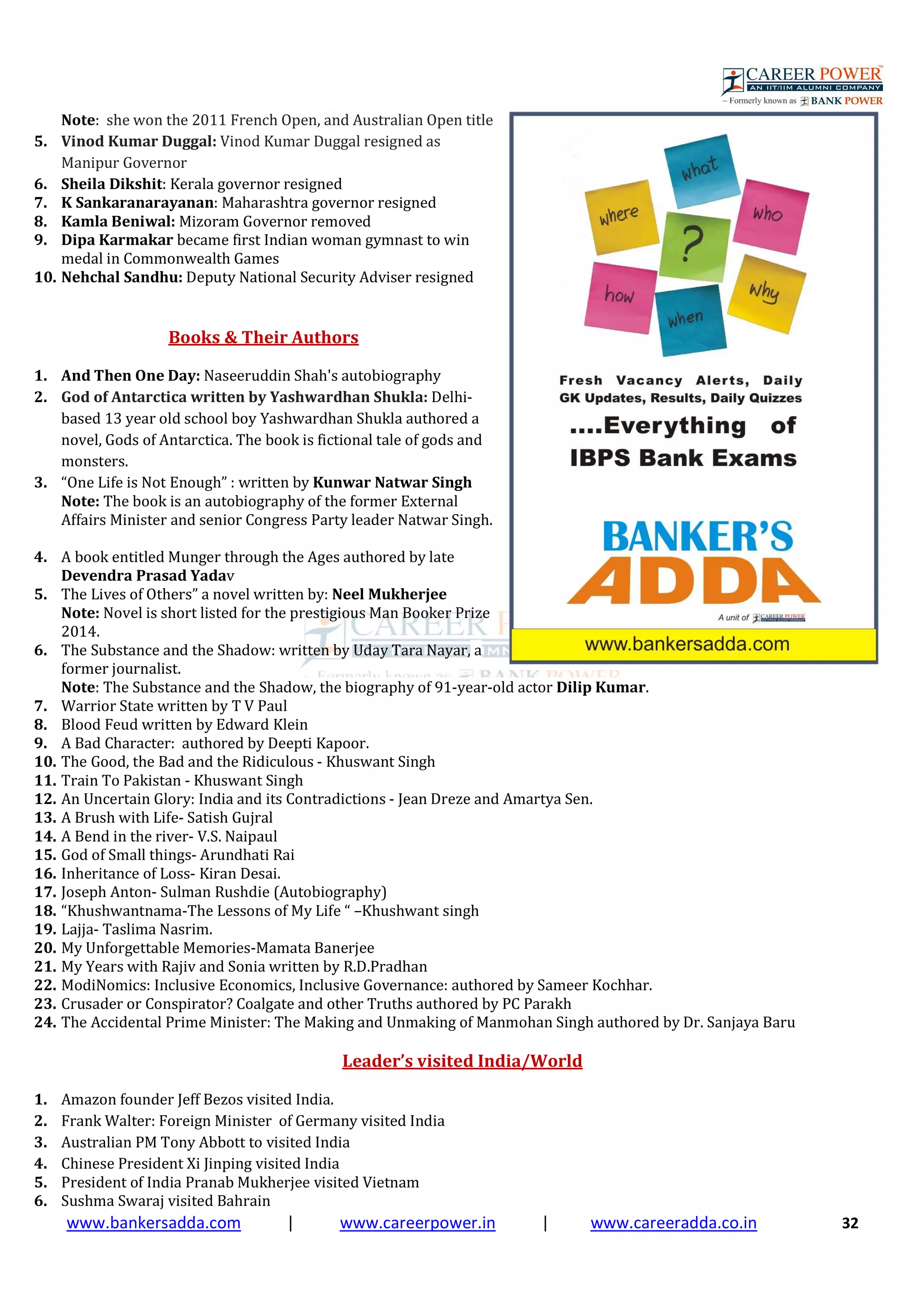 www.bankersadda.com | www.careerpower.in | www.careeradda.co.in 32
Note: she won the 2011 French Open, and Australian Open title
5. Vinod Kumar Duggal: Vinod Kumar Duggal resigned as
Manipur Governor
6. Sheila Dikshit: Kerala governor resigned
7. K Sankaranarayanan: Maharashtra governor resigned
8. Kamla Beniwal: Mizoram Governor removed
9. Dipa Karmakar became first Indian woman gymnast to win
medal in Commonwealth Games
10. Nehchal Sandhu: Deputy National Security Adviser resigned
Books & Their Authors
1. And Then One Day: Naseeruddin Shah's autobiography
2. God of Antarctica written by Yashwardhan Shukla: Delhi-
based 13 year old school boy Yashwardhan Shukla authored a
novel, Gods of Antarctica. The book is fictional tale of gods and
monsters.
3. “One Life is Not Enough” : written by Kunwar Natwar Singh
Note: The book is an autobiography of the former External
Affairs Minister and senior Congress Party leader Natwar Singh.
4. A book entitled Munger through the Ages authored by late
Devendra Prasad Yadav
5. The Lives of Others” a novel written by: Neel Mukherjee
Note: Novel is short listed for the prestigious Man Booker Prize
2014.
6. The Substance and the Shadow: written by Uday Tara Nayar, a
former journalist.
Note: The Substance and the Shadow, the biography of 91-year-old actor Dilip Kumar.
7. Warrior State written by T V Paul
8. Blood Feud written by Edward Klein
9. A Bad Character: authored by Deepti Kapoor.
10. The Good, the Bad and the Ridiculous - Khuswant Singh
11. Train To Pakistan - Khuswant Singh
12. An Uncertain Glory: India and its Contradictions - Jean Dreze and Amartya Sen.
13. A Brush with Life- Satish Gujral
14. A Bend in the river- V.S. Naipaul
15. God of Small things- Arundhati Rai
16. Inheritance of Loss- Kiran Desai.
17. Joseph Anton- Sulman Rushdie (Autobiography)
18. “Khushwantnama-The Lessons of My Life “ –Khushwant singh
19. Lajja- Taslima Nasrim.
20. My Unforgettable Memories-Mamata Banerjee
21. My Years with Rajiv and Sonia written by R.D.Pradhan
22. ModiNomics: Inclusive Economics, Inclusive Governance: authored by Sameer Kochhar.
23. Crusader or Conspirator? Coalgate and other Truths authored by PC Parakh
24. The Accidental Prime Minister: The Making and Unmaking of Manmohan Singh authored by Dr. Sanjaya Baru
Leader’s visited India/World
1. Amazon founder Jeff Bezos visited India.
2. Frank Walter: Foreign Minister of Germany visited India
3. Australian PM Tony Abbott to visited India
4. Chinese President Xi Jinping visited India
5. President of India Pranab Mukherjee visited Vietnam
6. Sushma Swaraj visited Bahrain
 