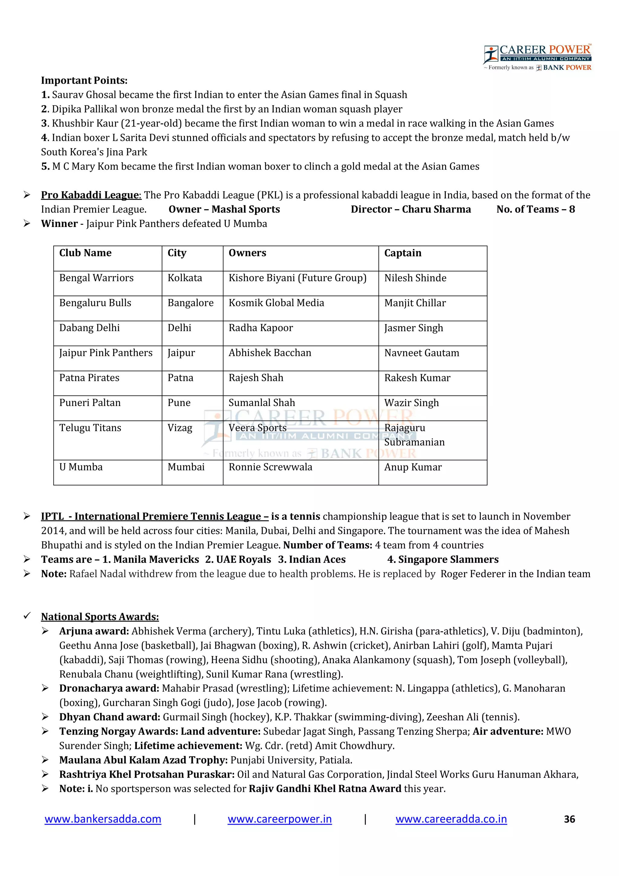 www.bankersadda.com | www.careerpower.in | www.careeradda.co.in 36
Important Points:
1. Saurav Ghosal became the first Indian to enter the Asian Games final in Squash
2. Dipika Pallikal won bronze medal the first by an Indian woman squash player
3. Khushbir Kaur (21-year-old) became the first Indian woman to win a medal in race walking in the Asian Games
4. Indian boxer L Sarita Devi stunned officials and spectators by refusing to accept the bronze medal, match held b/w
South Korea's Jina Park
5. M C Mary Kom became the first Indian woman boxer to clinch a gold medal at the Asian Games
Pro Kabaddi League: The Pro Kabaddi League (PKL) is a professional kabaddi league in India, based on the format of the
Indian Premier League. Owner – Mashal Sports Director – Charu Sharma No. of Teams – 8
Winner - Jaipur Pink Panthers defeated U Mumba
Club Name City Owners Captain
Bengal Warriors Kolkata Kishore Biyani (Future Group) Nilesh Shinde
Bengaluru Bulls Bangalore Kosmik Global Media Manjit Chillar
Dabang Delhi Delhi Radha Kapoor Jasmer Singh
Jaipur Pink Panthers Jaipur Abhishek Bacchan Navneet Gautam
Patna Pirates Patna Rajesh Shah Rakesh Kumar
Puneri Paltan Pune Sumanlal Shah Wazir Singh
Telugu Titans Vizag Veera Sports Rajaguru
Subramanian
U Mumba Mumbai Ronnie Screwwala Anup Kumar
IPTL - International Premiere Tennis League – is a tennis championship league that is set to launch in November
2014, and will be held across four cities: Manila, Dubai, Delhi and Singapore. The tournament was the idea of Mahesh
Bhupathi and is styled on the Indian Premier League. Number of Teams: 4 team from 4 countries
Teams are – 1. Manila Mavericks 2. UAE Royals 3. Indian Aces 4. Singapore Slammers
Note: Rafael Nadal withdrew from the league due to health problems. He is replaced by Roger Federer in the Indian team
National Sports Awards:
Arjuna award: Abhishek Verma (archery), Tintu Luka (athletics), H.N. Girisha (para-athletics), V. Diju (badminton),
Geethu Anna Jose (basketball), Jai Bhagwan (boxing), R. Ashwin (cricket), Anirban Lahiri (golf), Mamta Pujari
(kabaddi), Saji Thomas (rowing), Heena Sidhu (shooting), Anaka Alankamony (squash), Tom Joseph (volleyball),
Renubala Chanu (weightlifting), Sunil Kumar Rana (wrestling).
Dronacharya award: Mahabir Prasad (wrestling); Lifetime achievement: N. Lingappa (athletics), G. Manoharan
(boxing), Gurcharan Singh Gogi (judo), Jose Jacob (rowing).
Dhyan Chand award: Gurmail Singh (hockey), K.P. Thakkar (swimming-diving), Zeeshan Ali (tennis).
Tenzing Norgay Awards: Land adventure: Subedar Jagat Singh, Passang Tenzing Sherpa; Air adventure: MWO
Surender Singh; Lifetime achievement: Wg. Cdr. (retd) Amit Chowdhury.
Maulana Abul Kalam Azad Trophy: Punjabi University, Patiala.
Rashtriya Khel Protsahan Puraskar: Oil and Natural Gas Corporation, Jindal Steel Works Guru Hanuman Akhara,
Note: i. No sportsperson was selected for Rajiv Gandhi Khel Ratna Award this year.
 