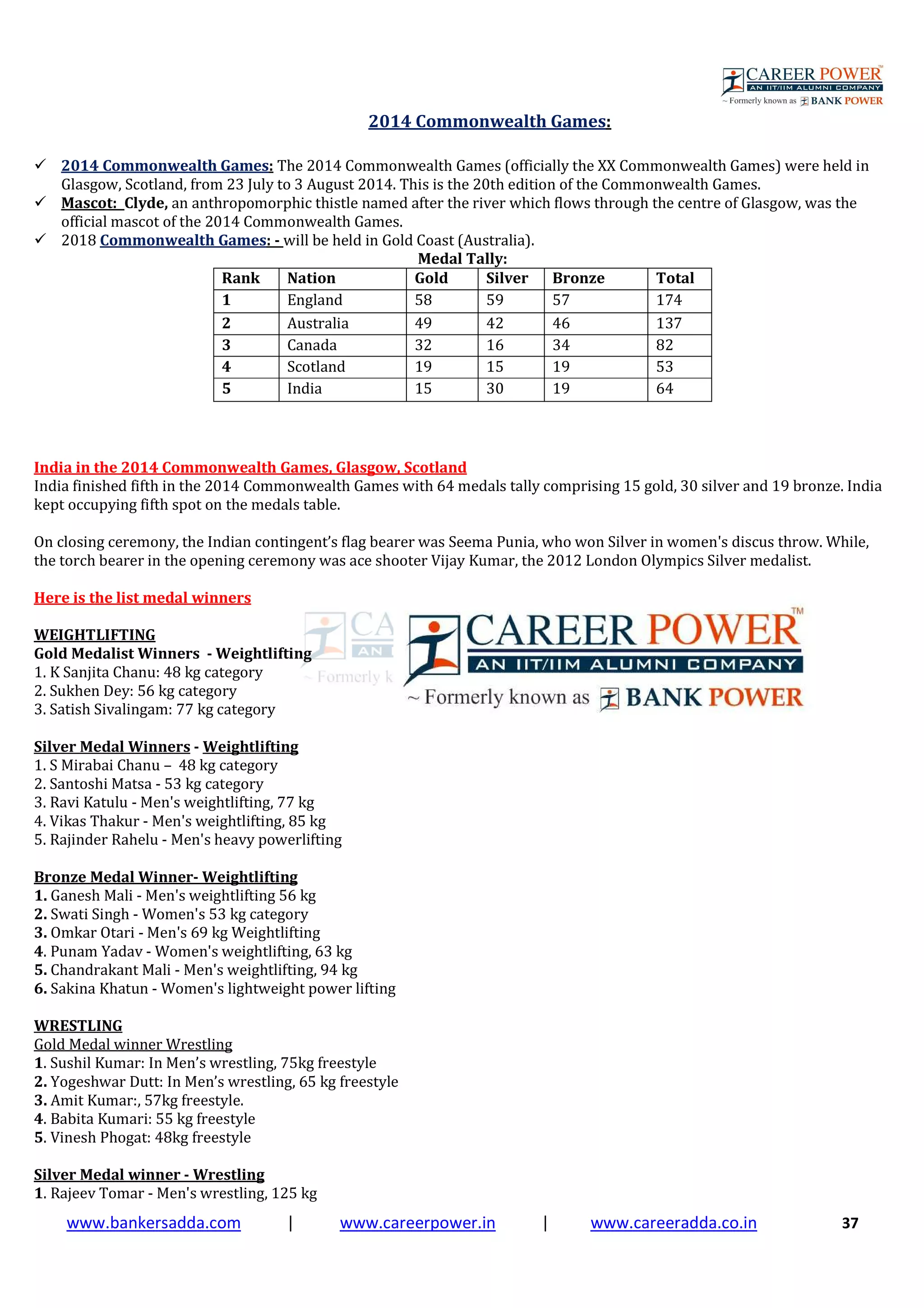 www.bankersadda.com | www.careerpower.in | www.careeradda.co.in 37
2014 Commonwealth Games:
2014 Commonwealth Games: The 2014 Commonwealth Games (officially the XX Commonwealth Games) were held in
Glasgow, Scotland, from 23 July to 3 August 2014. This is the 20th edition of the Commonwealth Games.
Mascot: Clyde, an anthropomorphic thistle named after the river which flows through the centre of Glasgow, was the
official mascot of the 2014 Commonwealth Games.
2018 Commonwealth Games: - will be held in Gold Coast (Australia).
Medal Tally:
Rank Nation Gold Silver Bronze Total
1 England 58 59 57 174
2 Australia 49 42 46 137
3 Canada 32 16 34 82
4 Scotland 19 15 19 53
5 India 15 30 19 64
India in the 2014 Commonwealth Games, Glasgow, Scotland
India finished fifth in the 2014 Commonwealth Games with 64 medals tally comprising 15 gold, 30 silver and 19 bronze. India
kept occupying fifth spot on the medals table.
On closing ceremony, the Indian contingent’s flag bearer was Seema Punia, who won Silver in women's discus throw. While,
the torch bearer in the opening ceremony was ace shooter Vijay Kumar, the 2012 London Olympics Silver medalist.
Here is the list medal winners
WEIGHTLIFTING
Gold Medalist Winners - Weightlifting
1. K Sanjita Chanu: 48 kg category
2. Sukhen Dey: 56 kg category
3. Satish Sivalingam: 77 kg category
Silver Medal Winners - Weightlifting
1. S Mirabai Chanu – 48 kg category
2. Santoshi Matsa - 53 kg category
3. Ravi Katulu - Men's weightlifting, 77 kg
4. Vikas Thakur - Men's weightlifting, 85 kg
5. Rajinder Rahelu - Men's heavy powerlifting
Bronze Medal Winner- Weightlifting
1. Ganesh Mali - Men's weightlifting 56 kg
2. Swati Singh - Women's 53 kg category
3. Omkar Otari - Men's 69 kg Weightlifting
4. Punam Yadav - Women's weightlifting, 63 kg
5. Chandrakant Mali - Men's weightlifting, 94 kg
6. Sakina Khatun - Women's lightweight power lifting
WRESTLING
Gold Medal winner Wrestling
1. Sushil Kumar: In Men’s wrestling, 75kg freestyle
2. Yogeshwar Dutt: In Men’s wrestling, 65 kg freestyle
3. Amit Kumar:, 57kg freestyle.
4. Babita Kumari: 55 kg freestyle
5. Vinesh Phogat: 48kg freestyle
Silver Medal winner - Wrestling
1. Rajeev Tomar - Men's wrestling, 125 kg
 