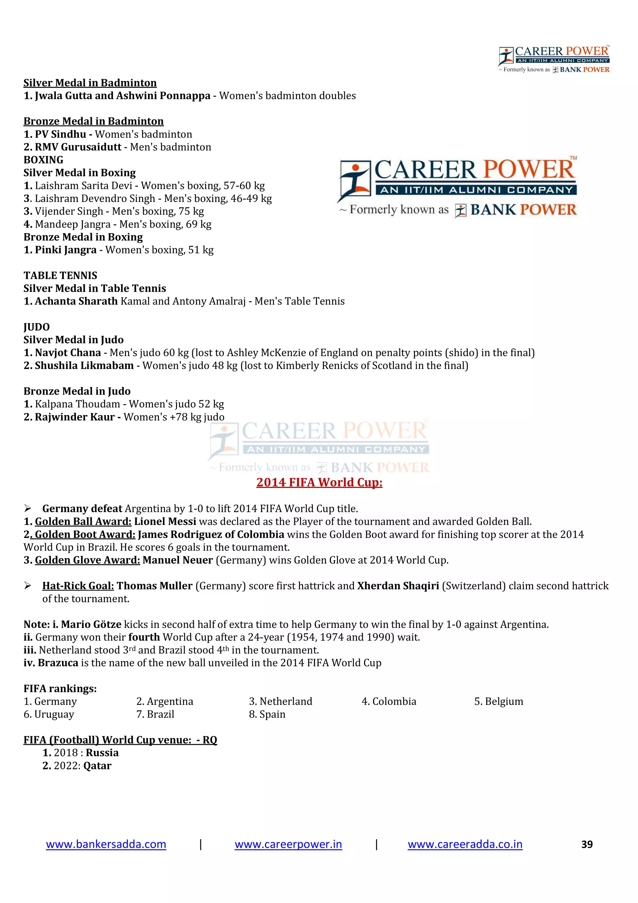 www.bankersadda.com | www.careerpower.in | www.careeradda.co.in 39
Silver Medal in Badminton
1. Jwala Gutta and Ashwini Ponnappa - Women's badminton doubles
Bronze Medal in Badminton
1. PV Sindhu - Women's badminton
2. RMV Gurusaidutt - Men's badminton
BOXING
Silver Medal in Boxing
1. Laishram Sarita Devi - Women's boxing, 57-60 kg
3. Laishram Devendro Singh - Men's boxing, 46-49 kg
3. Vijender Singh - Men's boxing, 75 kg
4. Mandeep Jangra - Men's boxing, 69 kg
Bronze Medal in Boxing
1. Pinki Jangra - Women's boxing, 51 kg
TABLE TENNIS
Silver Medal in Table Tennis
1. Achanta Sharath Kamal and Antony Amalraj - Men's Table Tennis
JUDO
Silver Medal in Judo
1. Navjot Chana - Men's judo 60 kg (lost to Ashley McKenzie of England on penalty points (shido) in the final)
2. Shushila Likmabam - Women's judo 48 kg (lost to Kimberly Renicks of Scotland in the final)
Bronze Medal in Judo
1. Kalpana Thoudam - Women's judo 52 kg
2. Rajwinder Kaur - Women's +78 kg judo
2014 FIFA World Cup:
Germany defeat Argentina by 1-0 to lift 2014 FIFA World Cup title.
1. Golden Ball Award: Lionel Messi was declared as the Player of the tournament and awarded Golden Ball.
2. Golden Boot Award: James Rodriguez of Colombia wins the Golden Boot award for finishing top scorer at the 2014
World Cup in Brazil. He scores 6 goals in the tournament.
3. Golden Glove Award: Manuel Neuer (Germany) wins Golden Glove at 2014 World Cup.
Hat-Rick Goal: Thomas Muller (Germany) score first hattrick and Xherdan Shaqiri (Switzerland) claim second hattrick
of the tournament.
Note: i. Mario Götze kicks in second half of extra time to help Germany to win the final by 1-0 against Argentina.
ii. Germany won their fourth World Cup after a 24-year (1954, 1974 and 1990) wait.
iii. Netherland stood 3rd and Brazil stood 4th in the tournament.
iv. Brazuca is the name of the new ball unveiled in the 2014 FIFA World Cup
FIFA rankings:
1. Germany 2. Argentina 3. Netherland 4. Colombia 5. Belgium
6. Uruguay 7. Brazil 8. Spain
FIFA (Football) World Cup venue: - RQ
1. 2018 : Russia
2. 2022: Qatar
 