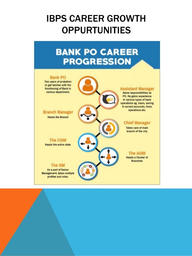 IBPS PO Best Guide Banking