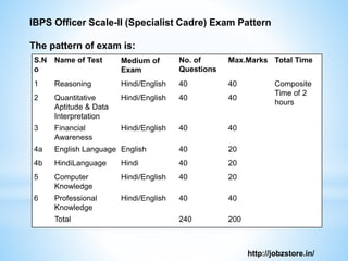 General Instructions for IBPS Bank RRB |Jobzstore | PPTX