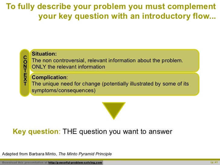 How to solve complex problems