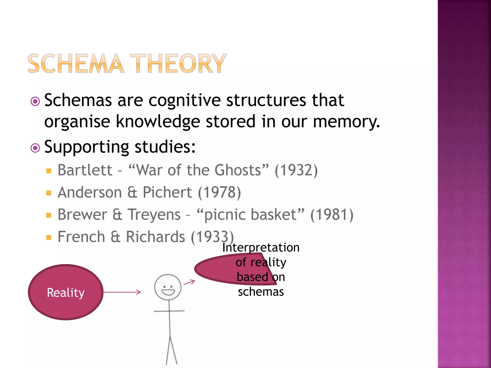 Schemas are cognitive structures that
organise knowledge stored in our memory.
 Supporting studies:
 Bartlett – “War of the Ghosts” (1932)
 Anderson & Pichert (1978)
 Brewer & Treyens – “picnic basket” (1981)
 French & Richards (1933)
Reality
Interpretation
of reality
based on
schemas
 