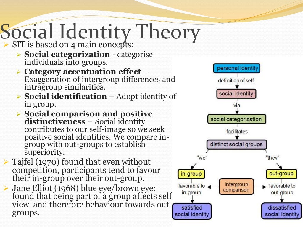 Ib psychology paper 3 image