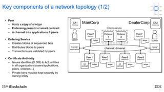 11
Key components of a network topology (1/2)
• Peer
– Hosts a copy of a ledger
– Endorsing peers host smart contract
– A channel links applications & peers
• Ordering Service
– Creates blocks of sequenced txns
– Distributes blocks to peers
– Transactions are validated by peers
• Certificate Authority
– Issues identities (X.509) to ALL entities
in all organizations (users/applications,
peers, orderers...)
– Private keys must be kept securely by
owning entity
seller buyer
“transfer”
application channel: drivenet
Orderer
1
ManCorp
Peer3
ManCorp
Orderer
2
DealerCorp
Peer8
DealerCorp
Peer9
DealerCorp
Peer7
DealerCorp
Peer1
ManCorp
Peer2
ManCorp
car
contract
car
contract
CA1
ManCorp
Ordering service
“query”
application
CA2
DealerCorp
ledger ledger
ManCorp DealerCorp
ledger ledger
ledger ledger
 