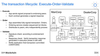13
The transaction lifecycle: Execute-Order-Validate
• Execute
– App sends signed proposal to endorsing peers
– Each contract generates a signed response
• Order
– App assembles fully signed transaction. Orders.
– Ordering service creates sequenced txn blocks
– Distributes to peers, who independently process
• Validate
– Signature check: according to endorsement
policy
– Response check: Verify transaction response
generated in execution phase is still valid
– Notify application that transaction committed
(valid/invalid)
ManCorp DealerCorp
seller
“transfer”
application channel: papernet
Peer9
DealerCorp
car
contract
ledger
Peer1
ManCorp
car
contract
ledger
Orderer
1
ManCorp
Orderer
2
DealerCorp
Ordering service
Peer3
ManCorp
ledger
Peer8
DealerCorp
ledger
Peer2
ManCorp
ledger
Peer7
DealerCorp
ledger
 