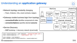 18
Understanding an application gateway
§Network topology constantly changing
– Peers, Orderers, CAs, smart contracts, ledgers
§Gateways isolate business logic from topology
– connectionProfile identifies components & roles
– connectionOptions specifies desired outcome
§Service Discovery
– CCP bootstrap -> discovery network dynamically!
Gateway
“transfer”
application
Connection
profile
Orderer
1
ManCorp
Orderer
2
DealerCorp
channel: drivenet
ManCorp DealerCorp
Peer2
ManCorp
Peer7
DealerCorp
Isabella
Peer1
ManCorp
Peer3
ManCorp
const connectionProfile = yaml.safeLoad('../gateway/driveNet.yaml');
const connectionOptions = {..., commitTimeout: 100,... };
const gateway = new Gateway();
await gateway.connect(connectionProfile, connectionOptions);
 
