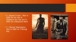 • X = Russel Crowe . Won in
2000 for his role in
Gladiator but lost out in
2002 for A Beautiful Mind
• Y = Denzel Washington .
Won in 2002 for Training
Day
 