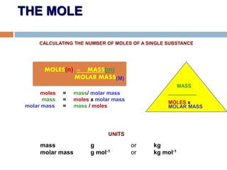 THE MOLE
CALCULATING THE NUMBER OF MOLES OF A SINGLE SUBSTANCE
moles = mass/ molar mass
mass = moles x molar mass
molar mass = mass / moles
UNITS
mass g or kg
molar mass g mol-1 or kg mol-1
MOLES(n) = MASS(m)
MOLAR MASS
MASS
__________
MOLES x
MOLAR MASS
 
