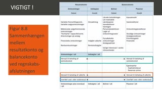 Præsentation - Kapitel 8 | PPT