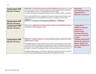 13
www.workcompliens.com
Independent Bill
Review Process
§ 9792.5.15 (e) If the final determination of the Administrative Director is reversed
on the basis of the criteria set forth in subdivision (c), the dispute shall be remanded to
the Administrative Director. The Administrative Director shall:
(1) Submit the dispute to independent medical review by a different IBRO, if available;
(2) If a different IBRO is not available after remand, the Administrative Director shall
submit the dispute to the original IBRO for review by a different reviewer in the
organization.
If the final
determination of the
Administrative
Director is reversed
Independent Bill
Review Process
§ 9792.5.4 . Second Review and Independent Bill Review – Definitions
Independent Bill
Review Process
This section is applicable to medical treatment rendered, or medical-legal expenses
incurred, on or after January 1, 2013.
Applicable to
medical treatment
rendered, or
medical-legal
expenses incurred,
on or after January
1, 2013.
Independent Bill
Review Process
9792.5.4 (a) “Amount of payment” means the amount of money paid by the claims
administrator for either:
(1) Medical treatment services rendered by a provider or goods supplied in accordance
with Labor Code section 4600 that was authorized by Labor Code section 4610, and for
which there exists an applicable fee schedule located at sections 9789.10 to 9789.111, or
for which a contract for reimbursement rates exists under Labor Code section 5307.11.
(2) Medical-legal expenses, as defined by Labor Code section 4620, where the payment
for the services are determined by sections 9793-9795 and 9795.1-9795.4.
Amount of payment”
means the amount of
money paid by the
claims administrator
for either:
 