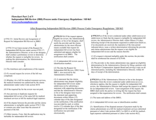 17
www.workcompliens.com
Flowchart Part 2 of 5
Independent Bill Review (IBR) Process under Emergency Regulations / SB 863
www.workcompliens.com
After Requesting Independent Bill Review (IBR) Process Under Emergency Regulations / SB 863
§ 9792.5.9. Initial Review and Assignment of
Request for Independent Bill Review to IBRO
(1) The timeliness and completeness of the request;
(2) If a second request for review of the bill was
completed;
(3) Whether, for a bill for medical treatment services,
the medical treatment was authorized by the claims
administrator under Labor Code section 4610.
(4) If the required fee for the review was not paid;
(5) Any previous or duplicate requests for
independent bill review of the same bill for medical
treatment services or bill for medical-legal expenses.
(6) If the dispute between the provider and the claims
administrator is ineligible under section 9792.5.7(b)
or contains any other issue than the amount of
payment of the bill.
(7) Other reasons, if any, that the application may be
ineligible for independent bill review.
§ 9792.5.9 (a) Upon receipt of the Request for
Independent Bill Review under section 9792.5.7,
the Administrative Director, or his or her designee,
shall conduct a preliminary review to determine
whether the request is ineligible for review. In
making this determination, the Administrative
Director shall consider:
§ 9792.5.9 (b) If the request appears
eligible for review, the Administrative
Director, or his or her designee, shall
notify the provider and the claims
administrator by the most efficient
means available that request for
independent bill review has been
submitted and appears eligible for
assignment to an IBRO. The
notification shall contain:
(1) A independent bill review case or
identification number;
(2) The date the Request for
Independent Bill Review, DWC Form
IBR-1, was received by the
Administrative Director
(3) A statement that the claims
administrator may dispute eligibility
for independent bill review under
subdivision (a) by submitting a
statement with supporting documents,
and that the Administrative Director
or his or her designee must receive
the statement and supporting
documents within fifteen (15)
calendar days of the date designated
on the notification, if the notification
was provided by mail, or within
twelve (12) calendar days of the date
designated on the notification if the
notification was provided
electronically.
§ 9792.5.9 (e) If the review conducted under either subdivision (a) or
subdivision (c) finds that the request is ineligible for independent bill
review, the Administrative Director shall, within fifteen (15) days
following receipt of the documents requested in subdivision (b)(4) or,
if no documents are received, the expiration of the time period
indicated above, issue a written determination informing the provider
and claims administrator that the request is not eligible for
independent bill review and the reasons therefor.
(1) If a request is deemed ineligible under this section, the provider
shall be reimbursed the amount of $270.00.
(2) The provider or the claims administrator may appeal an eligibility
determination by the Administrative Director by filing a petition with
the Workers' Compensation Appeals Board and serving a copy on all
interested parties, including the Administrative Director, within 30
days of receipt of the determination.
§ 9792.5.9 (e) If the Administrative Director or his or her designee
determines from the review conducted under subdivision (a) or (c),
whichever applies, that the request is eligible for independent bill
review, the Administrative Director shall assign the request to an IBRO
for an independent bill review. Upon assignment of the request, the
IBRO shall notify the parties in writing that the request has been
assigned to that organization for review. The notification shall contain:
(1) The name and address of the IBRO;
(2) A independent bill review case or identification number;
(3) Identification of the disputed amount of payment made by the
claims administrator on a bill for medical treatment services submitted
pursuant to Labor Code sections 4603.2 or 4603.4, or bill for medical-
legal expenses submitted pursuant to Labor Code section 4622,
 