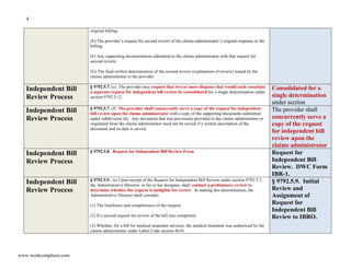 4
www.workcompliens.com
original billing;
(E) The provider’s request for second review of the claims administrator’s original response to the
billing;
(F) Any supporting documentation submitted to the claims administrator with that request for
second review;
(G) The final written determination of the second review (explanation of review) issued by the
claims administrator to the provider.
Independent Bill
Review Process
§ 9792.5.7. (e) The provider may request that two or more disputes that would each constitute
a separate request for independent bill review be consolidated for a single determination under
section 9792.5.12.
Consolidated for a
single determination
under section
Independent Bill
Review Process
§ 9792.5.7. (f) The provider shall concurrently serve a copy of the request for independent
bill review upon the claims administrator with a copy of the supporting documents submitted
under subdivision (d). Any document that was previously provided to the claims administrator or
originated from the claims administrator need not be served if a written description of the
document and its date is served.
The provider shall
concurrently serve a
copy of the request
for independent bill
review upon the
claims administrator
Independent Bill
Review Process
§ 9792.5.8. Request for Independent Bill Review Form Request for
Independent Bill
Review. DWC Form
IBR-1.
Independent Bill
Review Process
§ 9792.5.9. (a) Upon receipt of the Request for Independent Bill Review under section 9792.5.7,
the Administrative Director, or his or her designee, shall conduct a preliminary review to
determine whether the request is ineligible for review. In making this determination, the
Administrative Director shall consider:
(1) The timeliness and completeness of the request;
(2) If a second request for review of the bill was completed;
(3) Whether, for a bill for medical treatment services, the medical treatment was authorized by the
claims administrator under Labor Code section 4610.
§ 9792.5.9. Initial
Review and
Assignment of
Request for
Independent Bill
Review to IBRO.
 