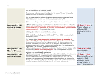 5
www.workcompliens.com
(4) If the required fee for the review was not paid;
(5) Any previous or duplicate requests for independent bill review of the same bill for medical
treatment services or bill for medical-legal expenses.
(6) If the dispute between the provider and the claims administrator is ineligible under section
9792.5.7(b) or contains any other issue than the amount of payment of the bill.
(7) Other reasons, if any, that the application may be ineligible for independent bill review.
Independent Bill
Review Process
§ 9792.5.9 (b) If the request appears eligible for review, the Administrative Director, or his or her
designee, shall notify the provider and the claims administrator by the most efficient means
available that request for independent bill review has been submitted and appears eligible for
assignment to an IBRO. The notification shall contain:
1) A independent bill review case or identification number;
(2) The date the Request for Independent Bill Review, DWC Form IBR-1, was received by the
Administrative Director
(3) A statement that the claims administrator may dispute eligibility for independent bill
review under subdivision (a) by submitting a statement with supporting documents, and that
the Administrative Director or his or her designee must receive the statement and supporting
documents within fifteen (15) calendar days of the date designated on the notification, if the
notification was provided by mail, or within twelve (12) calendar days of the date designated on
the notification if the notification was provided electronically
12 days / 15 days for
Claims adjuster to
object to IBR
Eligible for review
IBR
Independent Bill
Review Process
§ 9792.5.9 ( (c) Any document filed with the Administrative Director, or his or her designee, under
subdivision (b)(4) must be served on the other party. Any document that was previously
provided to the other party or originated from the other party need not be served if a written
description of the document and its date is served.
Must be served on
the other party
Independent Bill
Review Process
§ 9792.5.9 ( (d) Upon receipt of the documents requested in subdivision (b)(4), or, if no documents
have been received, upon the expiration of fifteen (15) days of the date designated on the
notification, if the notification was provided by mail, or within twelve (12) days of the date
designated on the notification if the notification was provided electronically, the Administrative
Director, or his or her designee, shall conduct a further review in order to make a determination as
to whether the request is ineligible for independent bill review under subdivision (a).
12 days / 15 days
Director, or his or her
designee, shall
conduct a further
review in order to
make a determination
 
