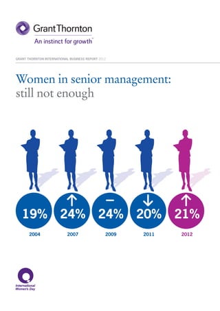 GRANT THORNTON INTERNATIONAL BUSINESS REPORT 2012




Women in senior management:
still not enough




   19%                  24%                 24%        20%    21%
       2004                 2007                2009   2011   2012
 