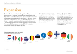 Netherlands
The future of Europe 10
At a time of such uncertainty in Europe, it would be
understandable if countries both inside and outside the EU had
shelved plans for further enlargement. No country has joined since
Bulgaria and Romania acceded in 2007 but on 1 July 2013 Croatia
will join and other nations – such as Iceland, Montenegro and
Turkey – remain in negotiations. The eurozone itself may grow:
Latvia has applied to become the 18th member of the euro whilst
Denmark and Lithuania are part of the ERM-II mechanism
(although the former has a formal opt-out).
Support for the euro to survive remains
strong within the currency bloc – 94% of
business leaders want to see the euro
survive, up from 92% in 2012. Just 6%
want their economy to leave, led by Italy
(10%) although even here exit sentiment
has declined over the past 12 months
(down from 16%).
Moreover, 78% of business leaders are
now positive about the overall impact of
joining the single currency, up from 71%
in 2012. Business leaders in Ireland (88%),
Germany (86%) and Finland (85%) are
most positive about the overall impact of
joining the euro; peers in France, the
Netherlands (both 64%) and Italy (67%)
are much less positive – below Greece
(73%) and Spain (82%).
Expansion
The future of Europe: IBR 2013
% businesses who think that overall their country’s
membership of the euro has been positive
€
Source: IBR 2013
Ireland
Spain Finland
Germany
Belgium
Greece
Estonia
eurozone
Italy
France
Netherlands
64%
64%
67% 73%
74%
76%
78%
82% 85%
86%
88%
 