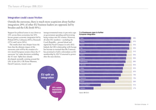 The future of Europe 9
Integration could cause friction
Outside the eurozone, there is much more scepticism about further
integration: 29% of other EU business leaders are opposed, led by
Sweden and the UK (both 55%).
Support for political union is way down at
14% across these economies, but 32%
favour greater economic integration led by
Poland (54%), Lithuania (40%), Denmark
(37%) and Latvia (34%).
The results draw into sharper focus the
fears that the ultimate impact of the
eurozone crisis will be the creation of a
two-tiered European system where the 17
eurozone ‘ins’ make decisions excluding
the 10 ‘outs’. Splits have already
developed, normally centring around the
UK. In late 2011, UK Prime Minister,
David Cameron, vetoed a new
intergovernmental treaty to put strict caps
on government spending and borrowing
being written into EU treaties. However,
all other EU members – excluding the
Czech Republic – pressed ahead and
signed the Fiscal Compact in early 2012.
Indeed, the UK’s relationship with Europe
has become so strained that Mr Cameron
has promised to hold a referendum on EU
membership by 2017 if returned to power
after the next election.
The future of Europe: IBR 2013
% of businesses open to further
European integration
Source: IBR 2013
EU split on
integration
29% outside
eurozone
opposed
Spain 98%
Finland 97%
France 95%
Italy 95%
Germany 91%
Greece 90%
Belgium 89%
Netherlands 88%
Lithuania 85%
Latvia 83%
Poland 82%
Estonia 79%
Denmark 75%
Ireland 68%
United Kingdom 41%
Sweden 27%
 