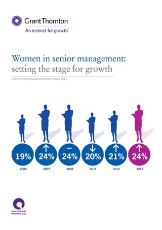 Women in senior management:
setting the stage for growth
Grant Thornton International Business Report 2013




   19%                  24%                 24%        20%    21%    24%
       2004                 2007                2009   2011   2012   2013
 