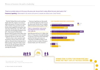 WOMEN TEND TO APPLY FOR PROMOTION ONLY
WHEN THEY MEET 100% OF THE ROLE CRITERIA
30%
22%
44%
38%
21%
31%
5%
27%
18%
14%
12%
10%
9%
9%
9%
12 Women in business: the path to leadership
Women in business: the path to leadership
Hewlett-Packard discovered something
similar when the company was trying to
address the paucity of women in its senior
ranks. Analysis of its personnel records
found women applied for promotion only
when they believed they met 100% of the
criteria; for men the figure dropped to just
60%. And research by Manchester
Business School found women believe they
deserve around 20% less in terms of salary
compared with men for the same roles.5
However, there is also a question mark
around how attractive these senior roles
really are. Research shows that upward of
half of women at the peak of their careers
in the US, UK and Germany believe that
the drawbacks of leadership positions
outweigh the benefits.6
Francesca Lagerberg says that people
are “positively opting out of the way up
the greasy pole, because they’re making
different decisions about quality of life.”
Sacha Romanovitch says it’s a fallacy that
there is “a long queue of people knocking
on the door to get into senior leadership”
and that both men and women are
“choosing to do different things, as the
sacrifices you have to make to become a
business leader aren’t that attractive”.
5
“The confidence gap” - The Atlantic (2014)
6
“Women Want Five Things” - Centre for Talent Innovation (2014)
“People are positively opting out of the way up the greasy pole, because they’re making different decisions about quality of life.”
Francesca Lagerberg | Global leader for tax services and sponsor on people and cultural issues | Grant Thornton
Women
Men
Level respondent entered their current business
School/university graduate
Experienced hire (below senior management)
Directly into senior management
Business founder
There is a big question mark around
how attractive business leadership
roles really are.
 