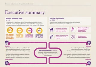 40%
OF SENIOR ROLES
HELD BY WOMEN
IN RUSSIA
8%
OF SENIOR ROLES
HELD BY WOMEN
IN JAPAN
32%
OF BUSINESSES
HAVE NO
FEMALE LEADERS
22%
OF SENIOR
LEADERSHIP
ROLES HELD
BY WOMEN 40%
OF SENIOR ROLES
HELD BY WOMEN
IN RUSSIA
8%
OF SENIOR ROLES
HELD BY WOMEN
IN JAPAN
32%
OF BUSINESSES
HAVE NO
FEMALE LEADERS
22%
OF SENIOR
LEADERSHIP
ROLES HELD
BY WOMEN
40%
OF SENIOR ROLES
HELD BY WOMEN
IN RUSSIA
8%
OF SENIOR ROLES
HELD BY WOMEN
IN JAPAN
32%
OF BUSINESSES
HAVE NO
FEMALE LEADERS
22%
OF SENIOR
LEADERSHIP
ROLES HELD
BY WOMEN
40%
OF SENIOR ROLES
HELD BY WOMEN
IN RUSSIA
8%
OF SENIOR ROLES
HELD BY WOMEN
IN JAPAN
32%
OF BUSINESSES
HAVE NO
FEMALE LEADERS
22%
OF SENIOR
LEADERSHIP
ROLES HELD
BY WOMEN
40%
OF SENIOR ROLES
HELD BY WOMEN
IN RUSSIA
8%
OF SENIOR ROLES
HELD BY WOMEN
IN JAPAN
32%
OF BUSINESSES
HAVE NO
FEMALE LEADERS
22%
OF SENIOR
LEADERSHIP
ROLES HELD
BY WOMEN
Women in business: the path to leadership
Executive summary
The proportion of senior roles held by women has barely changed over the
past decade. Eastern Europe leads the way, and there has been some progress
in Europe, but Japan, India and Germany remain at the bottom of the rankings.
•	 Stop holding female leaders up to a higher standard
•	 End the stigmatisation of men who share childcare
•	 Update the outdated business leadership stereotype
Make a top-level commitment to support women leaders
Design leadership positions to be more attractive
Invest in mentoring and sponsorship programmes
•	
•	
•	•	 Consider mandating quotas for women on boards
•	 Facilitate shared parental leave
•	 Build the necessary infrastructure and legislation
We outline 12 recommendations to help
smooth the path for women into business
leadership roles:
Business leadership today
(p. 4-9)
Recommendations (p. 15-18)
The path to promotion
(p. 10-14)
Government Business
Women
Put your hand up for stretch assignments
Push yourself out of your comfort zone
Challenge your organisation to tackle gender bias
Parenthood and family
care require women to
make more sacrifices
Women are twice as likely
to cite gender bias as
a barrier
Women are more likely
to work their way up
to management
support positions
Men and women
network differently
Society
Four key trends emerge from our research into the career paths
of men and women who have reached the top:
•	
•	
•	
 