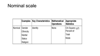 Nominal scale
 