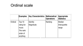 Ordinal scale
 