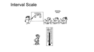 Interval Scale
 