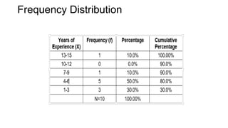 Frequency Distribution
 