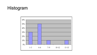 Histogram
 