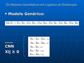 Os Métodos Quantitativos em Logística de Distribuição   Modelo Genérico: ___ CNN Xij ≥ 0 