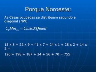 Porque Noroeste: As Casas ocupadas se distribuem segundo a diagonal (NW) 15 x 8 + 22 x 9 + 41 x 7 + 24 x 1 + 28 x 2 + 14 x 5 = 120 + 198 + 187 + 24 + 56 + 70 = 755 
