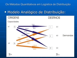 Os Métodos Quantitativos em Logística de Distribuição   Modelo Analógico de Distribuição: 