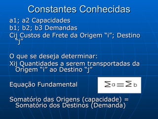 Constantes Conhecidas a1; a2 Capacidades b1; b2; b3 Demandas Cij Custos de Frete da Origem “i”; Destino “j” O que se deseja determinar: Xij Quantidades a serem transportadas da Origem “i” ao Destino “j” Equação Fundamental Somatório das Origens (capacidade) = Somatório dos Destinos (Demanda)  