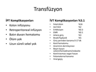 Transfüzyon
İPT Komplikasyonları
• Kolon infüzyonu
• Retroperitoneal infüzyon
• Batın duvarı hematomu
• Ölüm yok
• Uzun süreli sekel yok
İVT Komplikasyonları %3.1
• Fetal ölüm %16
• Acil SCA %2
• Enfeksiyon %0.3
• EMR %0.1
• Artere giriş %3
• Bradi/Taşikardi %5
• Giriş yerinden kanama 0-17 dk
• Kord hematomu
• Aneminin derinleşmesi
• Beyin hasarı
volüm/hemodinami/viskozite
• Kord travması organ hasarı
• Fetomaternal kanama
• Viral geçiş
 