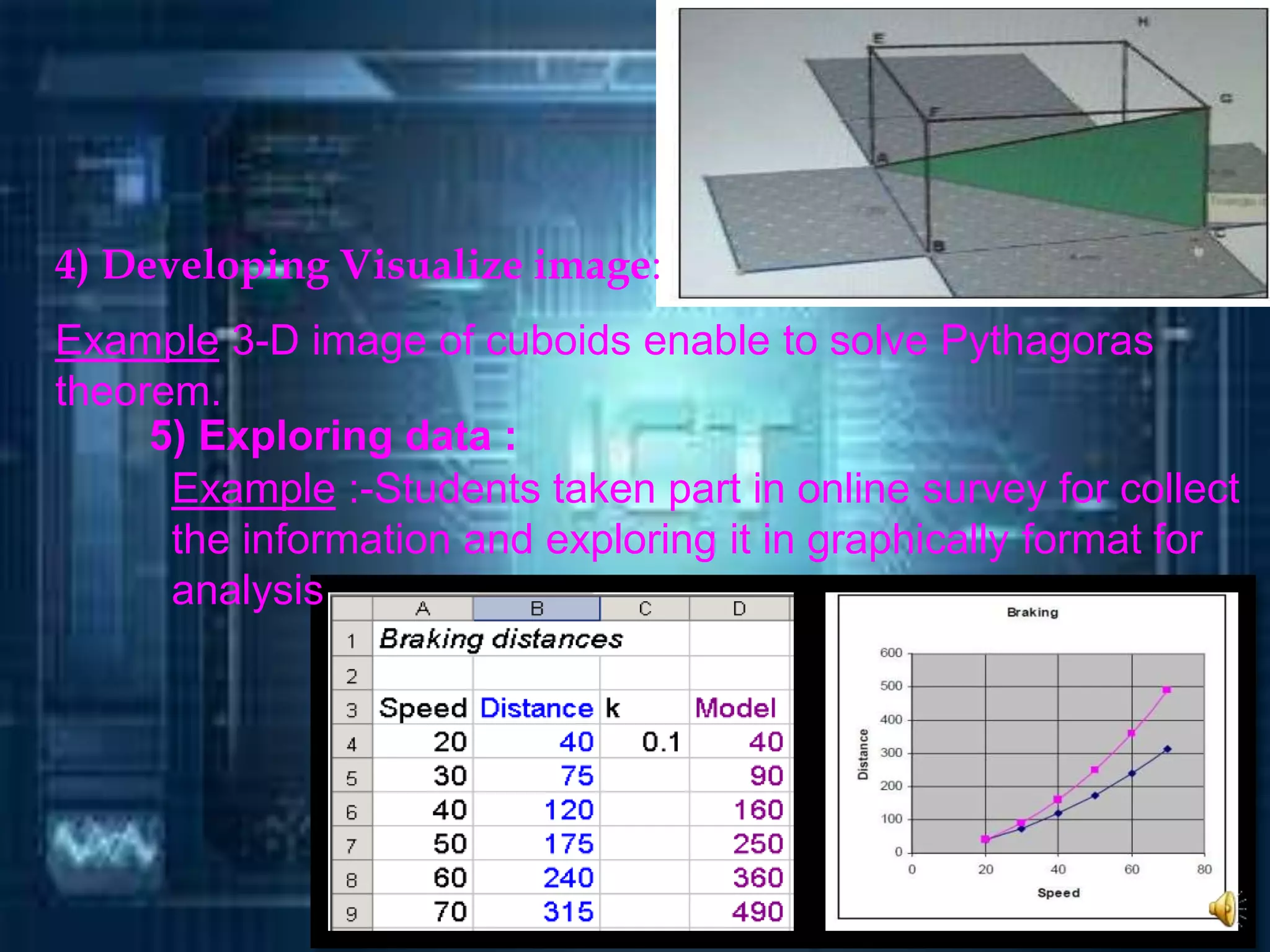 5) Exploring data :
4) Developing Visualize image:
Example 3-D image of cuboids enable to solve Pythagoras
theorem.
Example :-Students taken part in online survey for collect
the information and exploring it in graphically format for
analysis
 