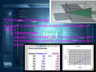 Modelling In Ict ch3 ict in science mathematics modelling and simulisation | PPTX
